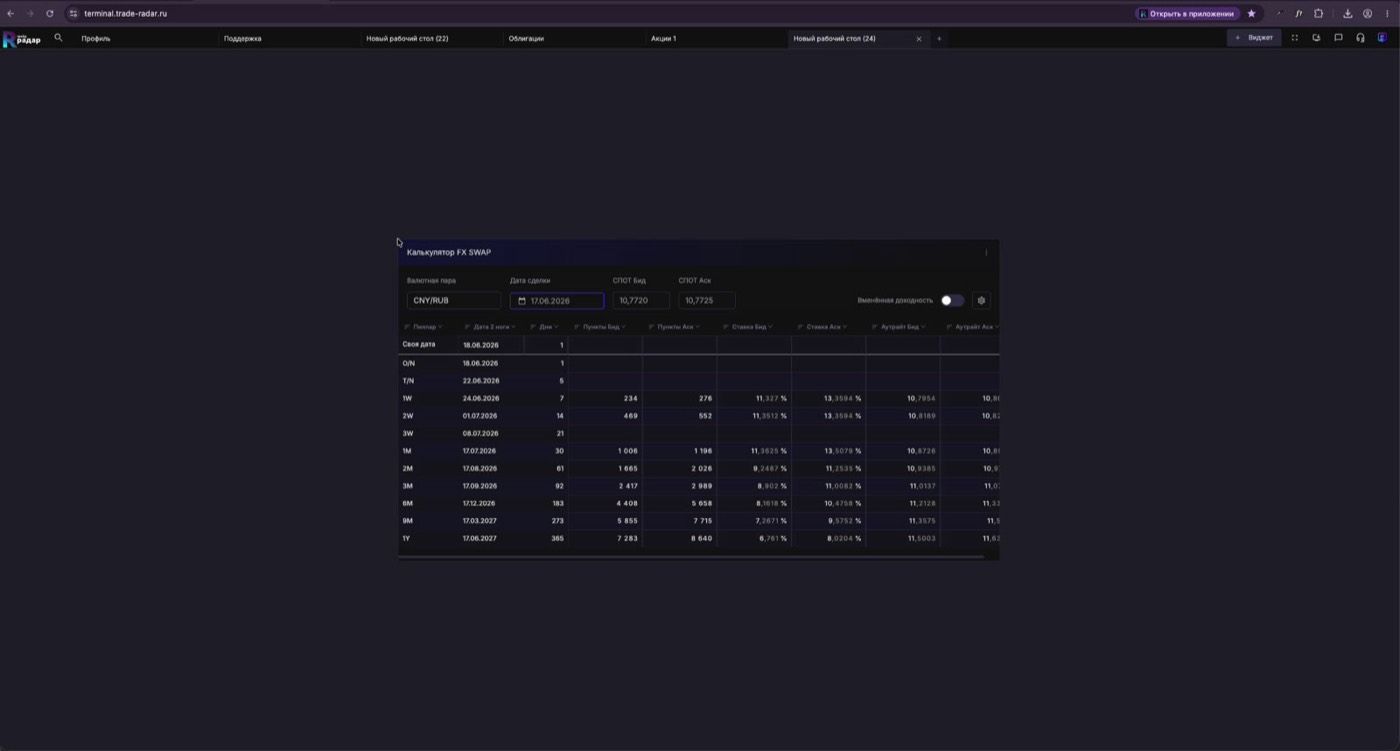 Виджет «Калькулятор FX SWAP»: расчёт по срокам