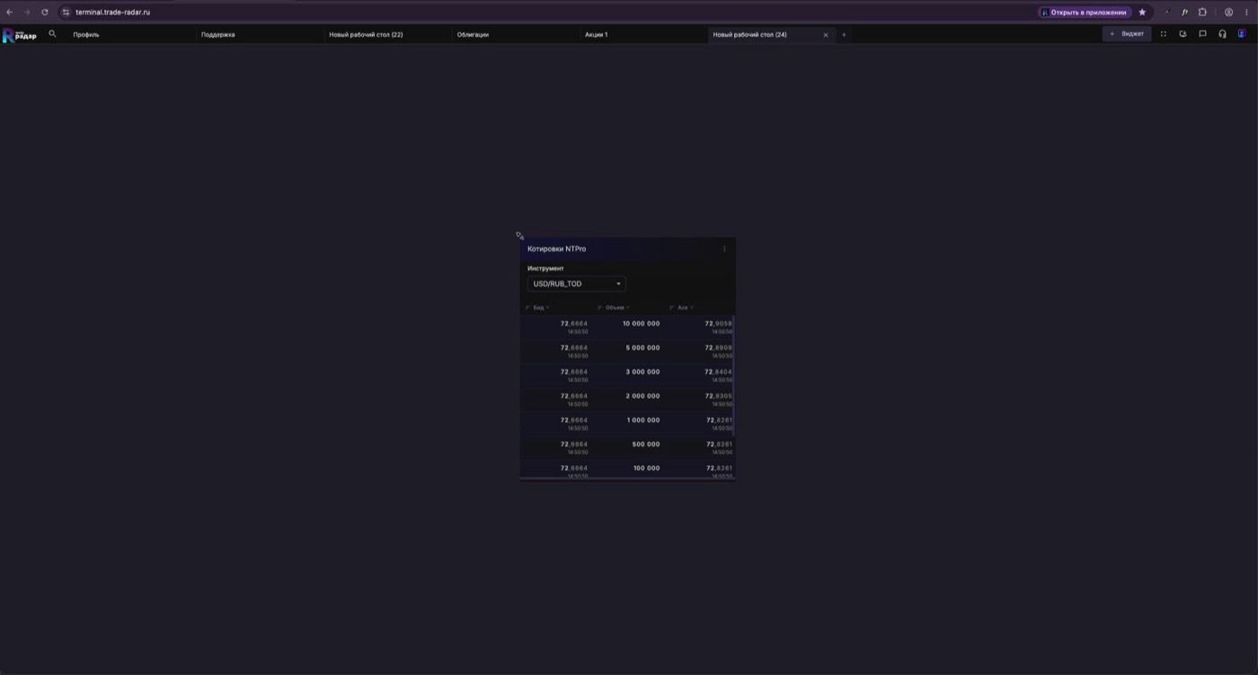 Лестница котировок NTPro по объёму